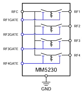 Block Diagram - Menlo Micro MM5230 RF Switch IC